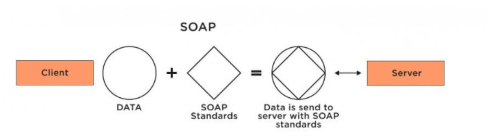 SOAP.PNG