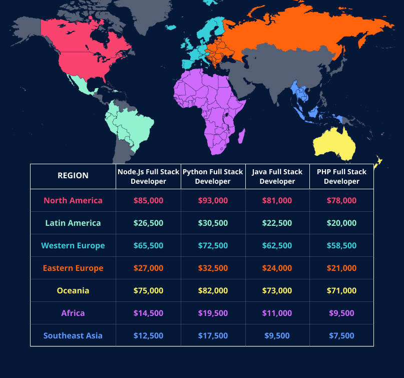 Worldwide annual salaries of a Full-Stack developer