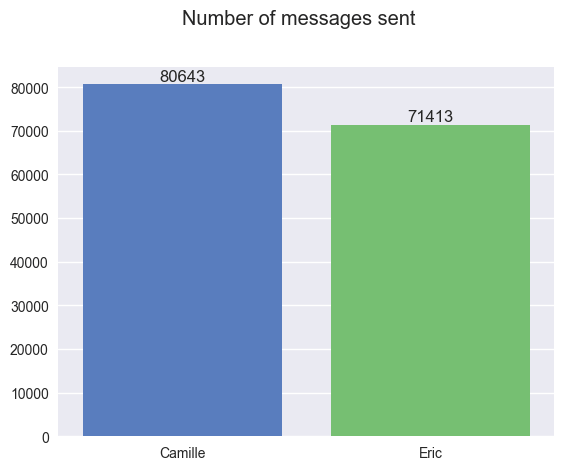 messages sent