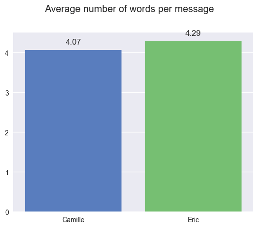 words per message