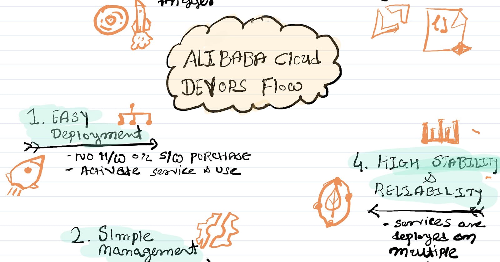[01/2022] Alibaba Cloud DevOps Pipeline (Flow): Managed enterprise-grade DevOps Service