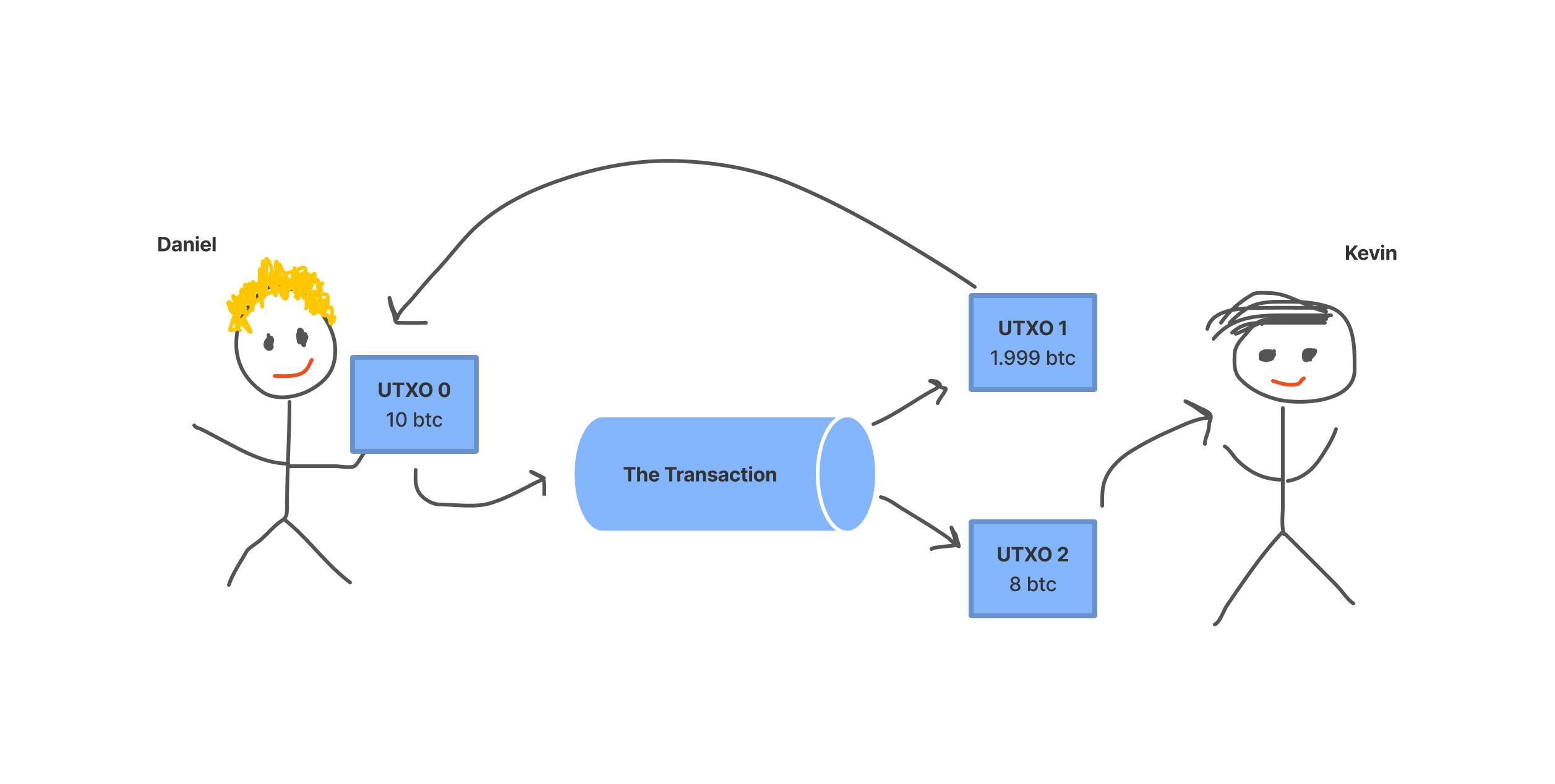 UTXO vs Account Model.png