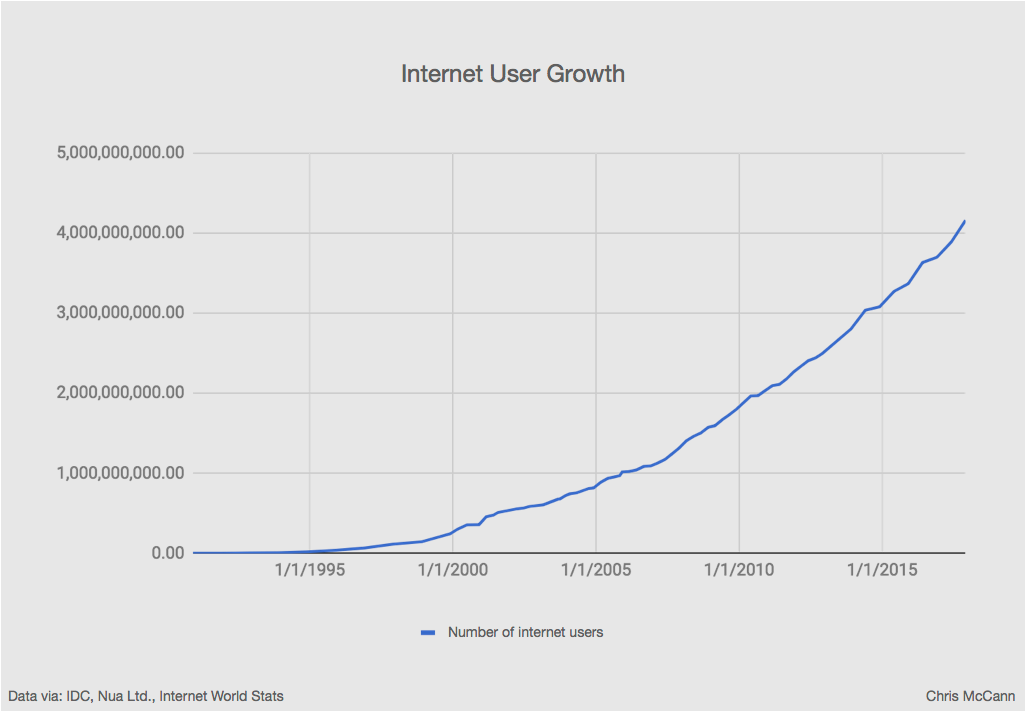 internet growth.png