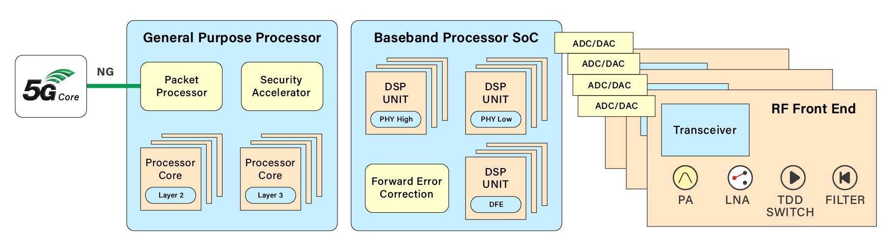 5G Base Station.jpg