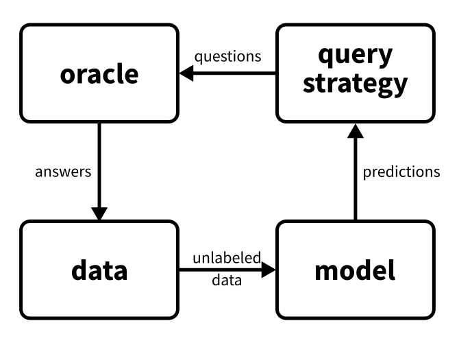 active-learning-flow.png