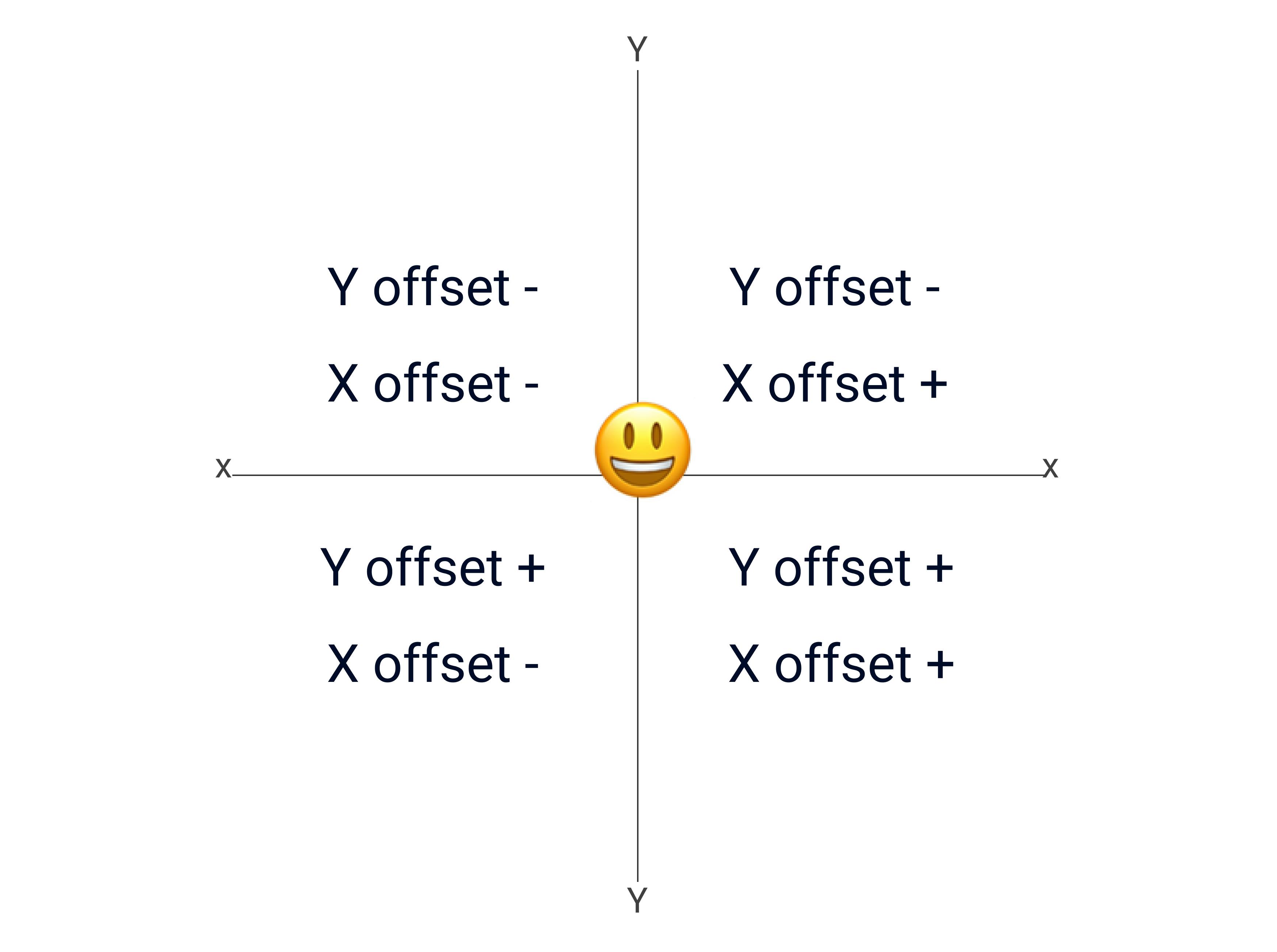 Y and X (1).png