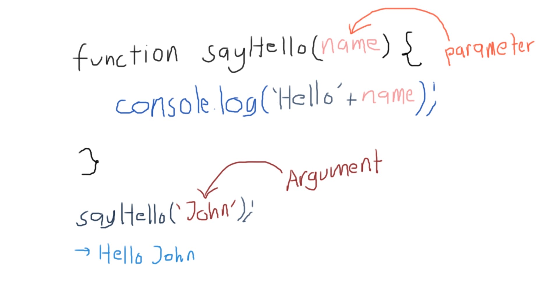 Functions in JS Blog Photo.jpg