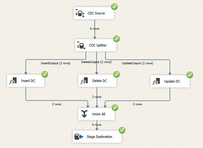 do-perfect-etl-ssis-data-automation-ssis-related-work.jpg