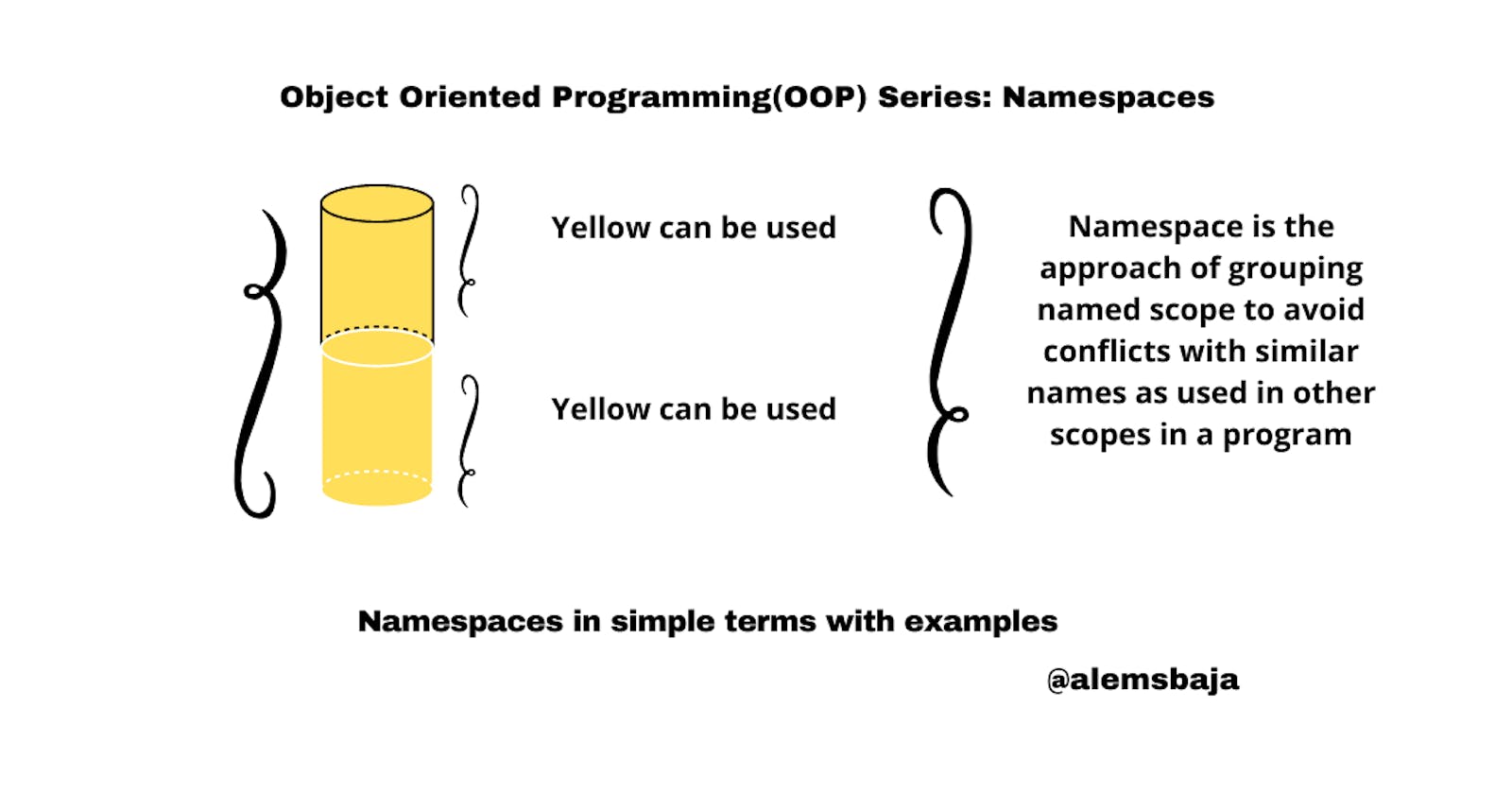 Object Oriented Programming(OOP) Series: Namespaces