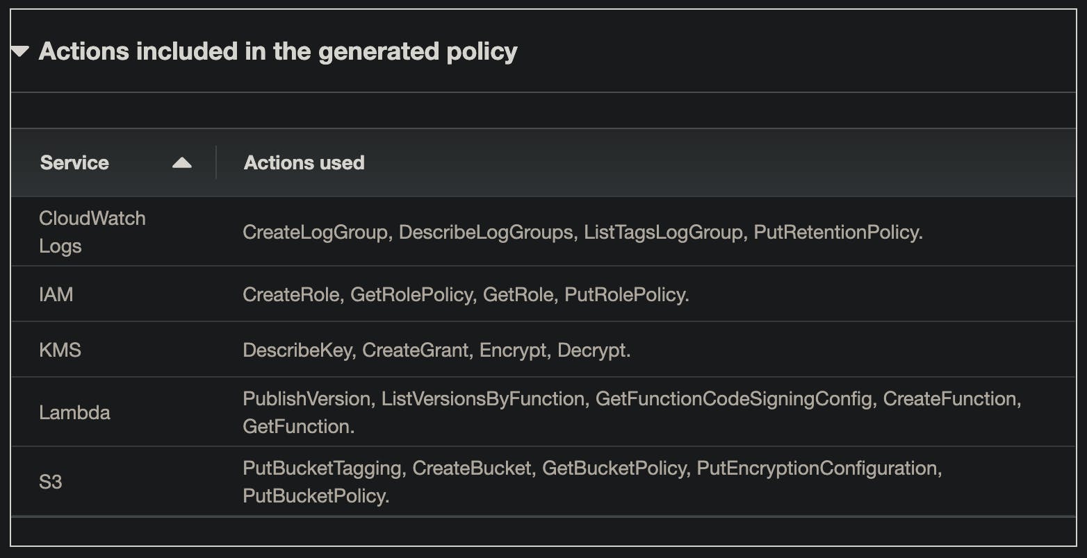 Generated Policies