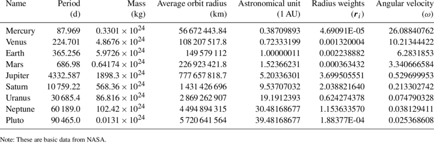 astronomical-data-of-planets.png