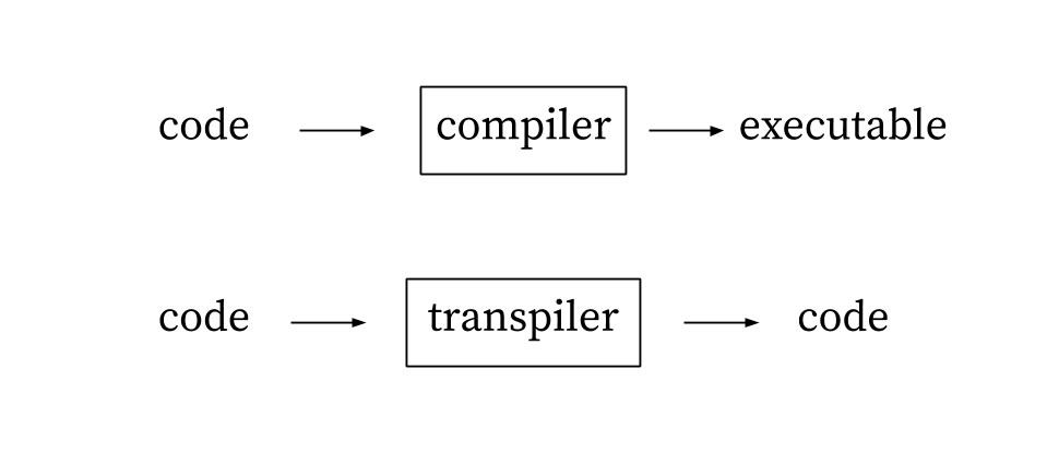 compiler-vs-transpiler.jpeg