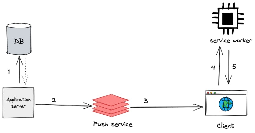 server-push-message.png