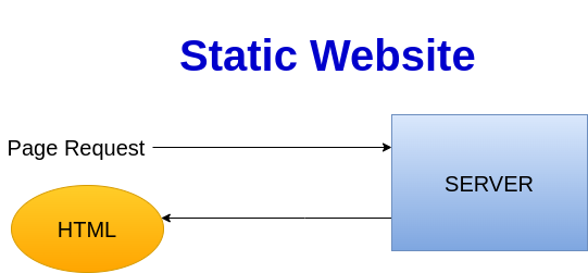static 4.png