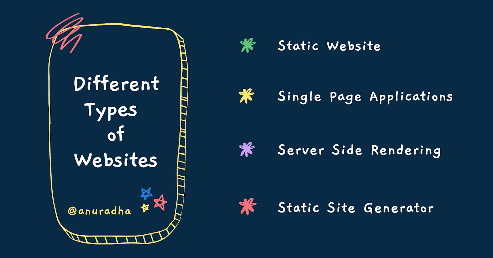 Different Types of Websites