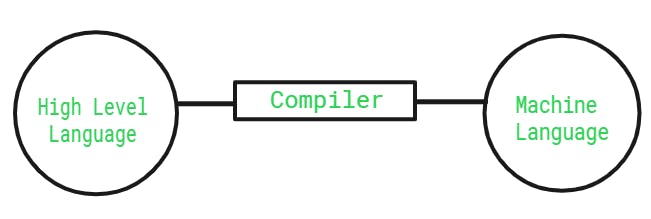 compiler.png