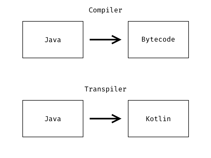 compiler_vs_transpiler.png