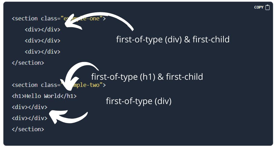 illustration of first-of-type / first-child