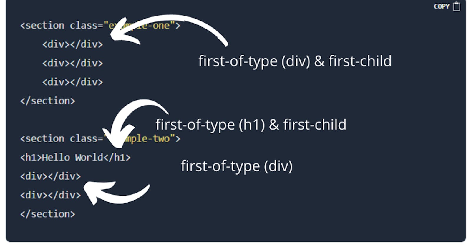 CSS Pseudo Selectors: What's the difference between :first-of-type and :first-child