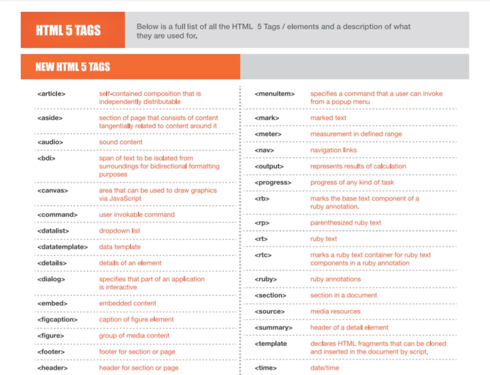 HTML5-Mega-Cheat-Sheet-A4-Print-ready.pdf.png