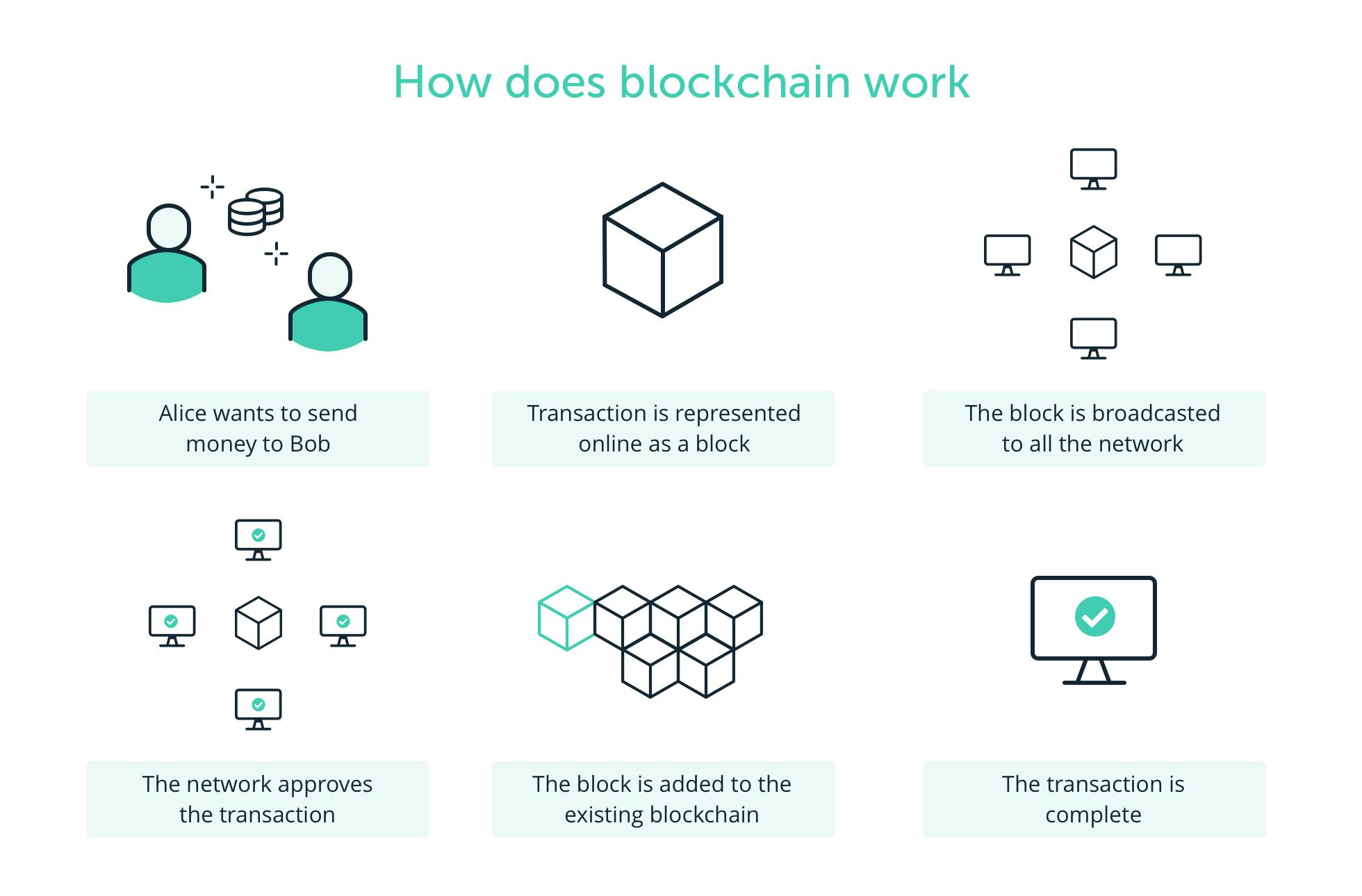 What-is-blockchain-and-how-does-it-work-4.jpeg