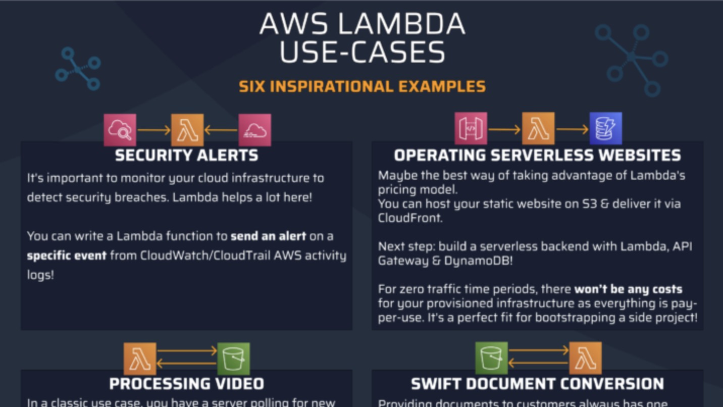 [infographic] 6 Inspirational AWS Lambda Use Cases With Examples - Hashnode