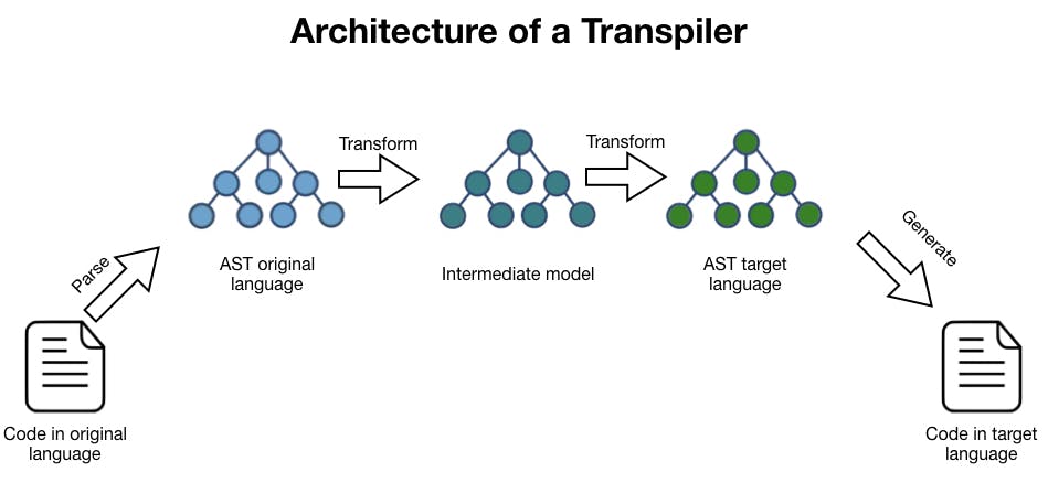 Transpiler-Architecture.001.jpeg