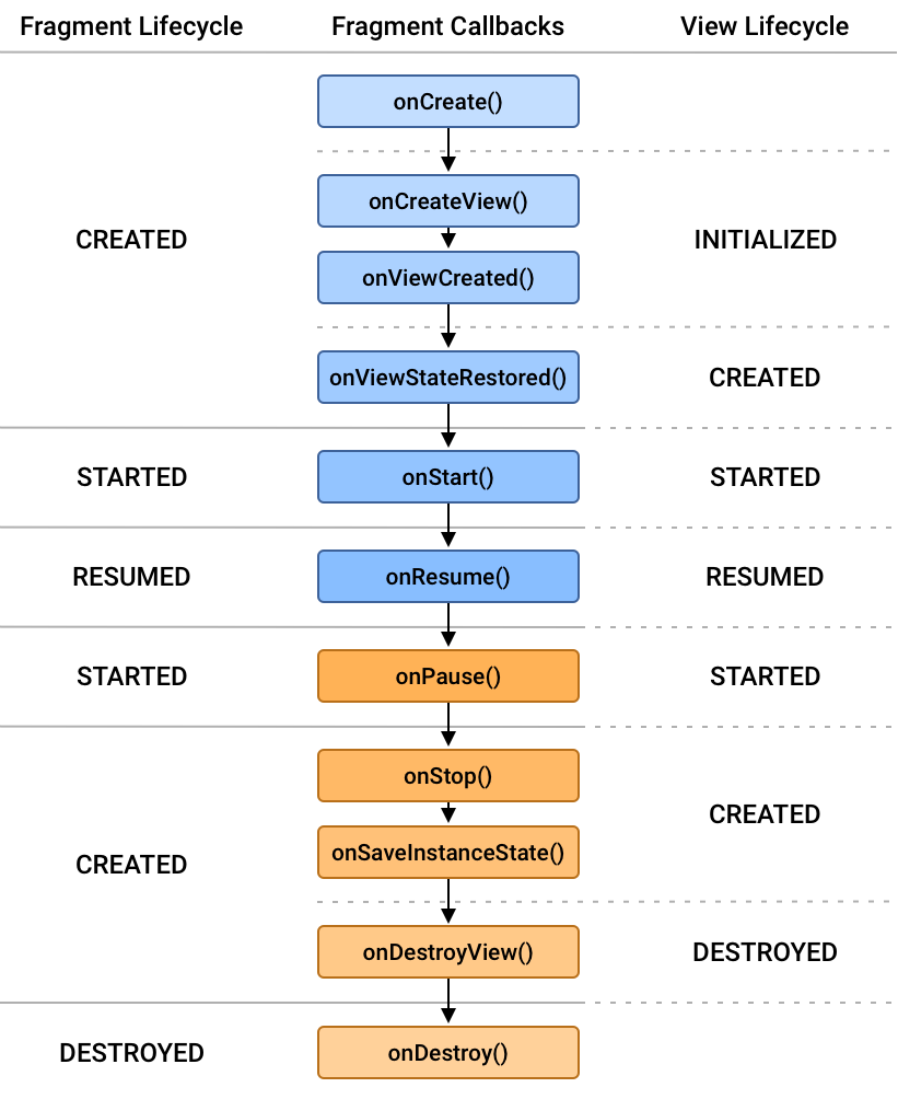 fragment-view-lifecycle.png