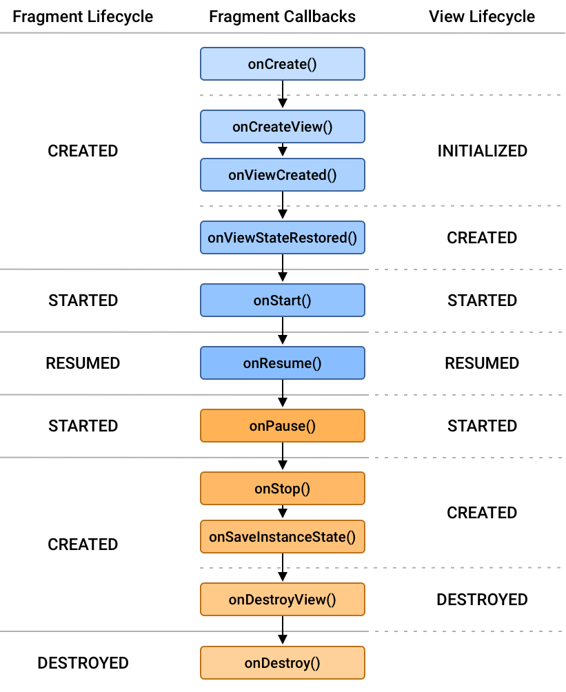 fragment-view-lifecycle.png