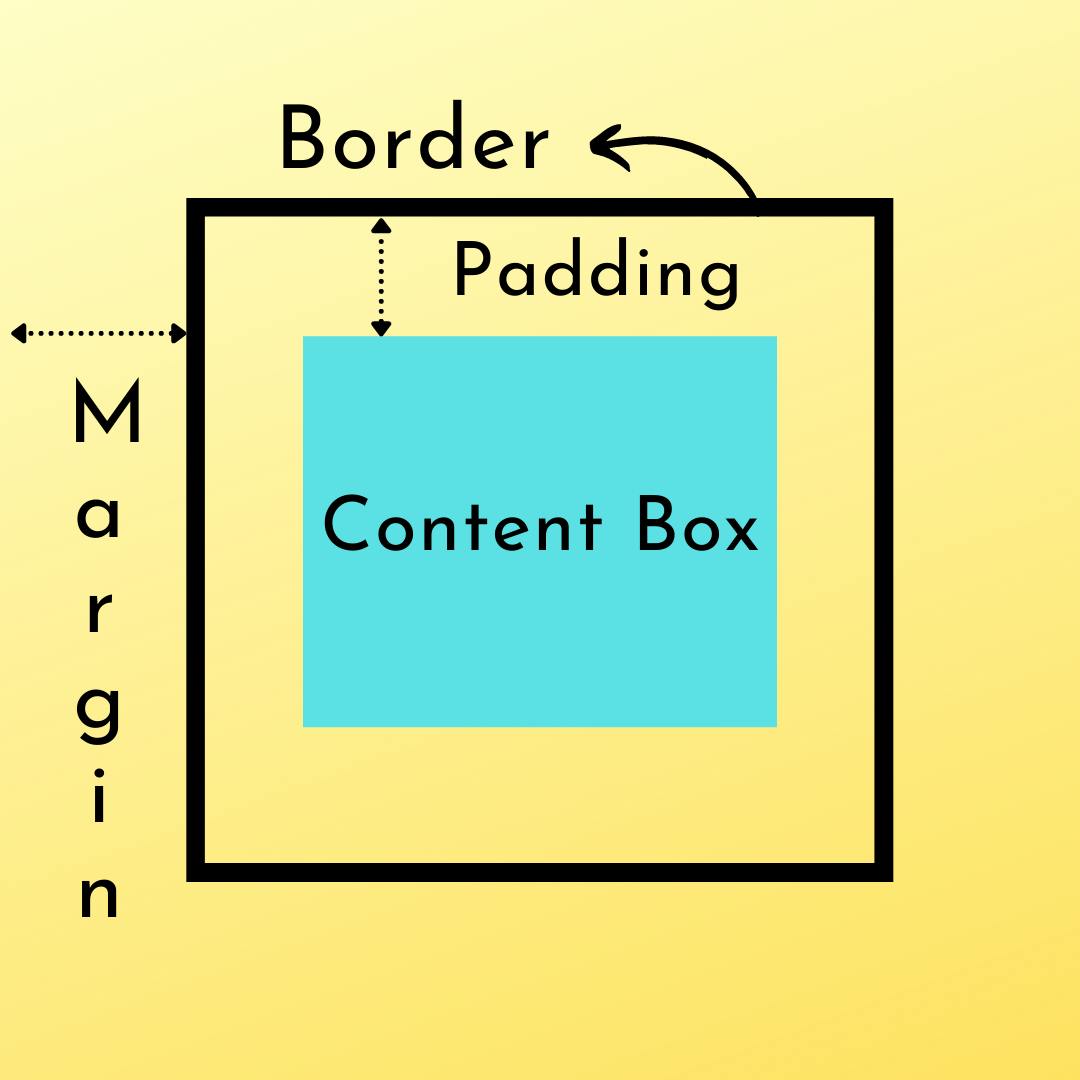 Box Model.png