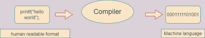 compiler.drawio.png