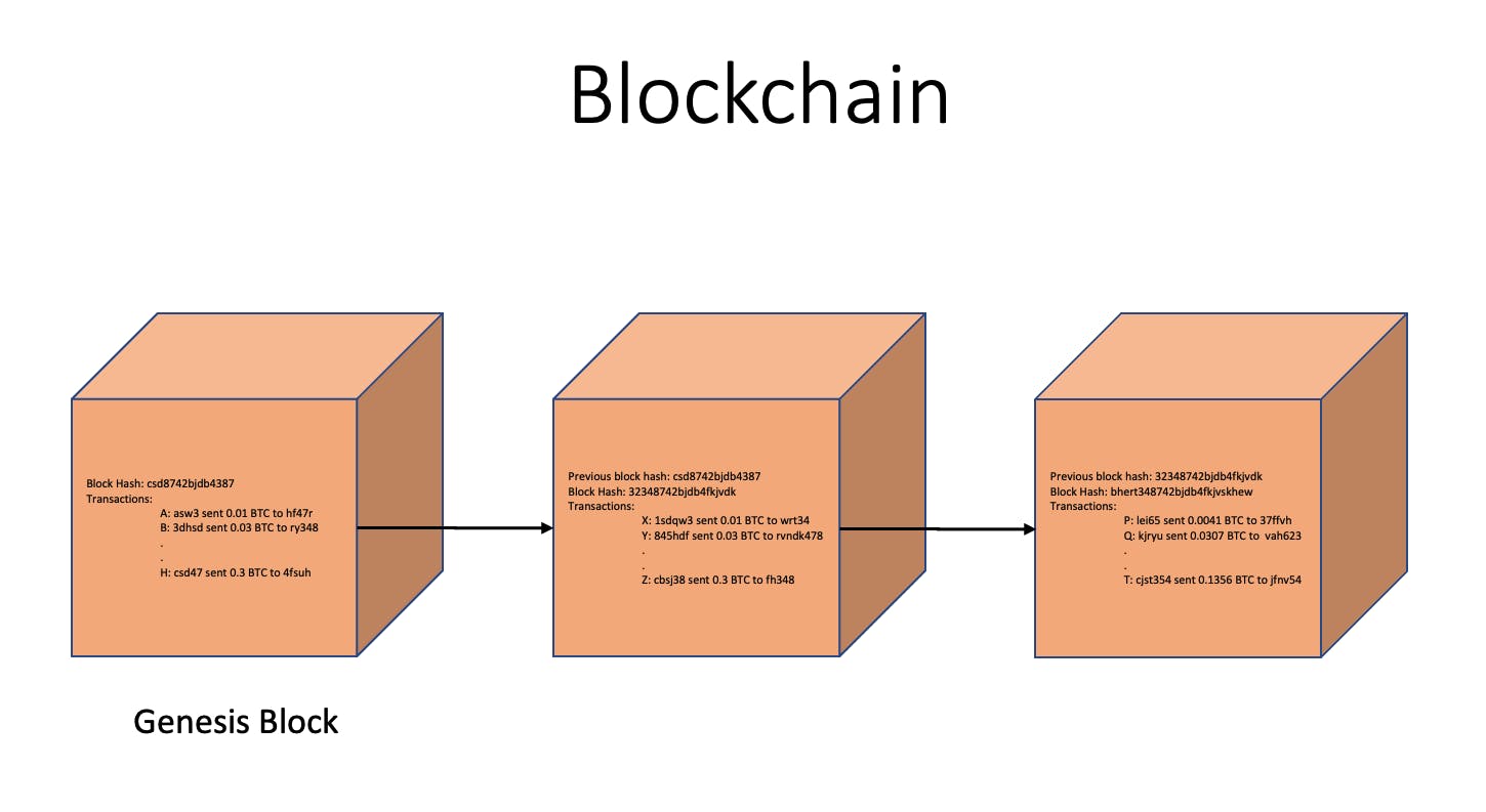 chain-of-blocks.png