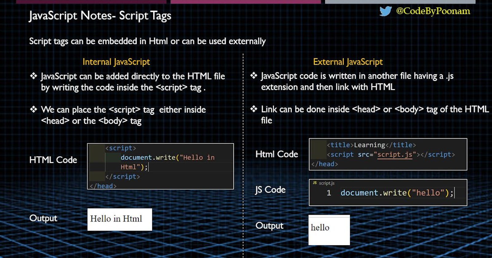 All about JavaScript
Day 1: JavaScript embedded in HTML or External JS