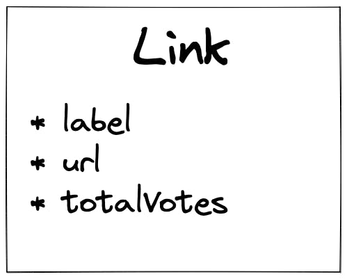 Link: label, url, totalVotes