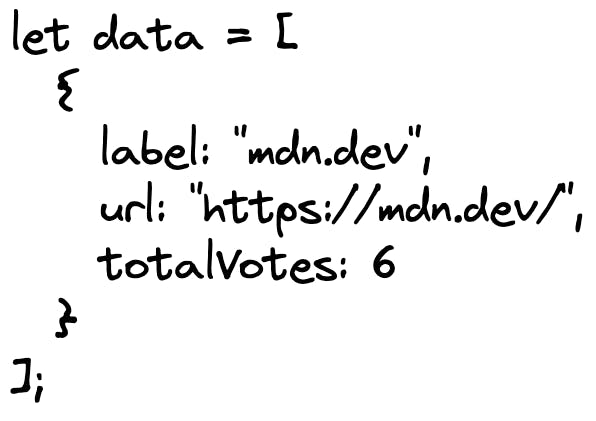 data = {label: 'mdn', url: '', totalVotes: 6}