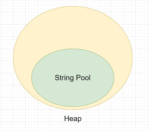 top-string-interview-questions-answers-quick