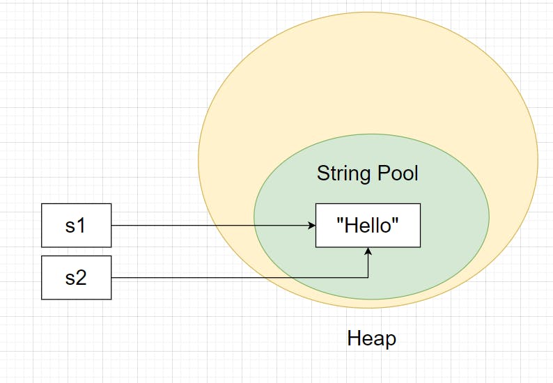 top-string-interview-questions-answers-quick