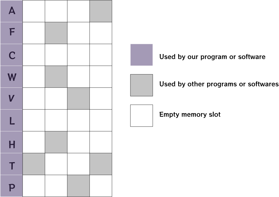 array in memory