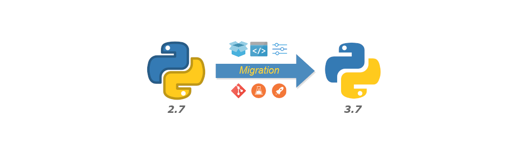Migrating to Python 3