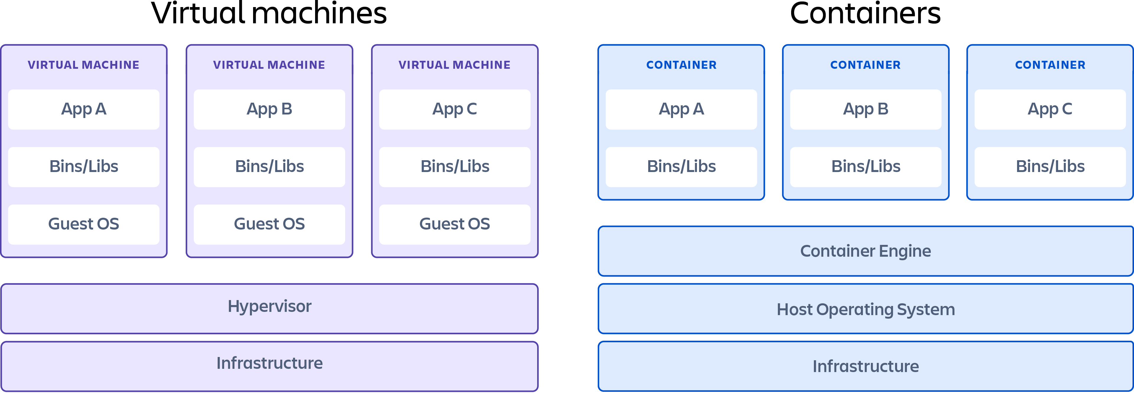 SWTM-2060_Diagram_Containers_VirtualMachines_v03.png