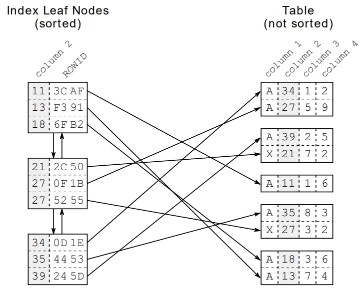 Leaf_node