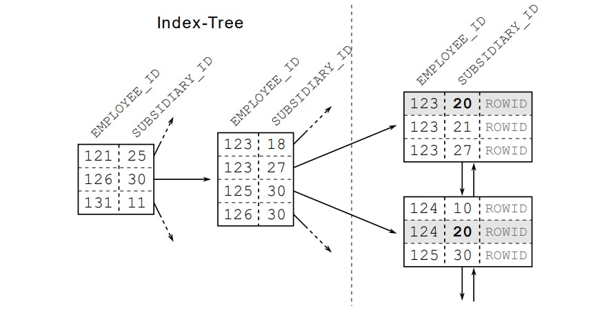 concat-index