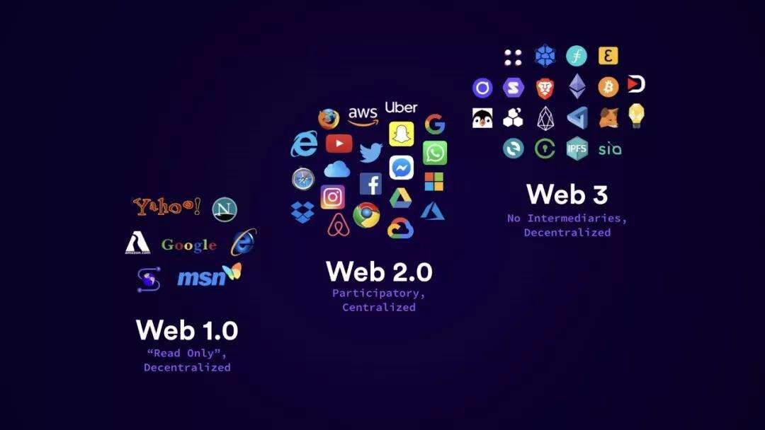 Who owns Web 3.0?
