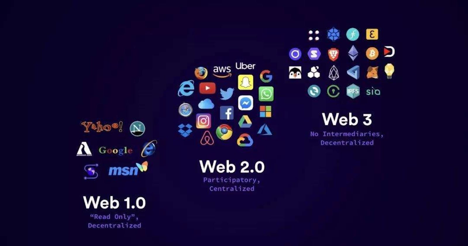 Who owns Web 3.0?