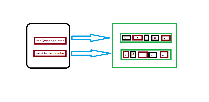 copy method rust.png