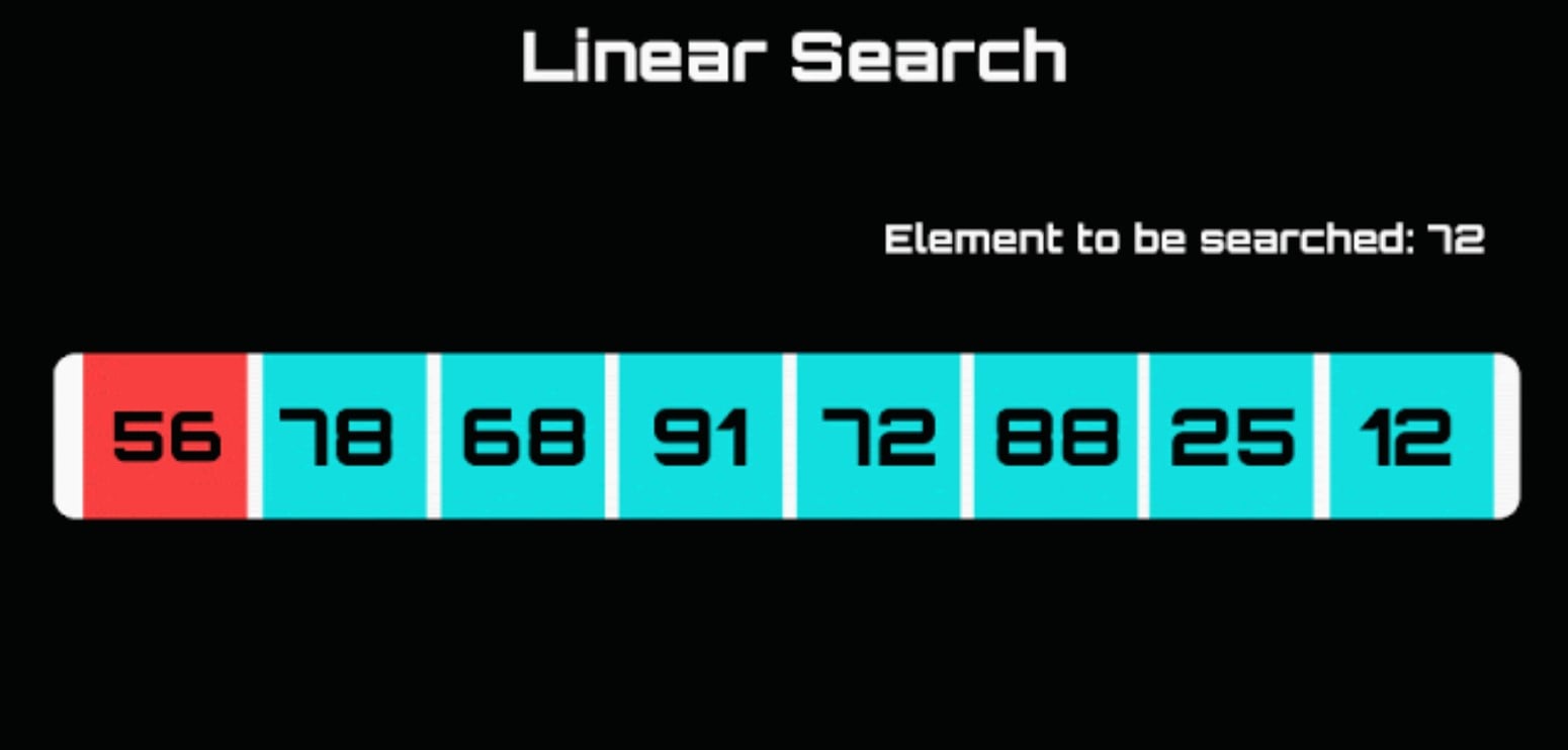 Linear Search