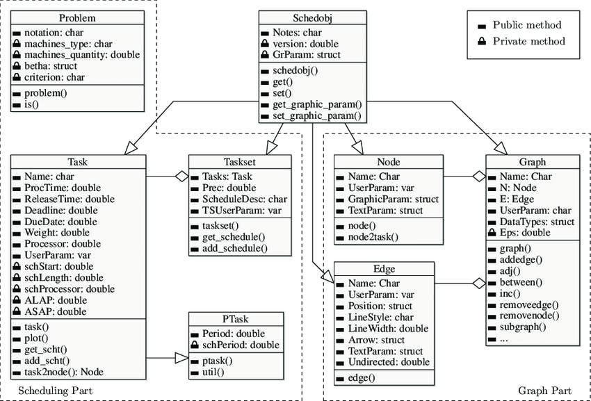 TORSCHE-architecture-by-the-UML-Class-Diagram.png