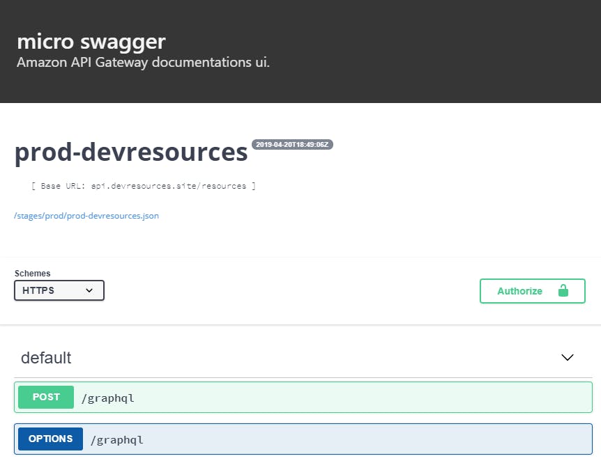 Automatically serve Swagger ui for Api Gateway documentation