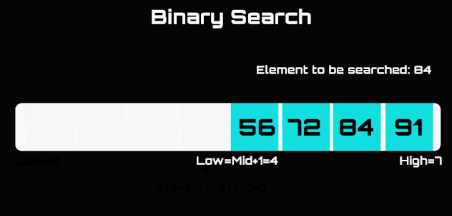 Binary Search