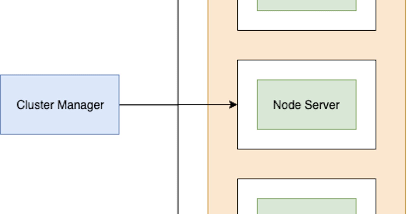 Improve NodeJs Application Performance via Cluster Mode